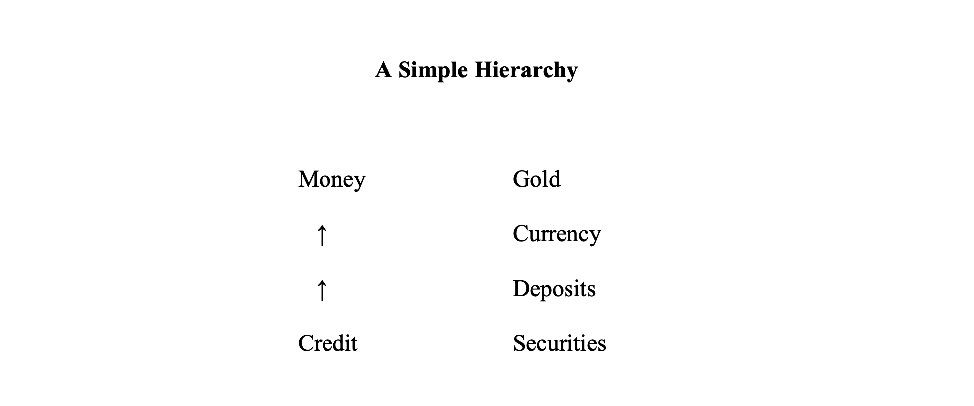Money: A Prolegomena - Part Three