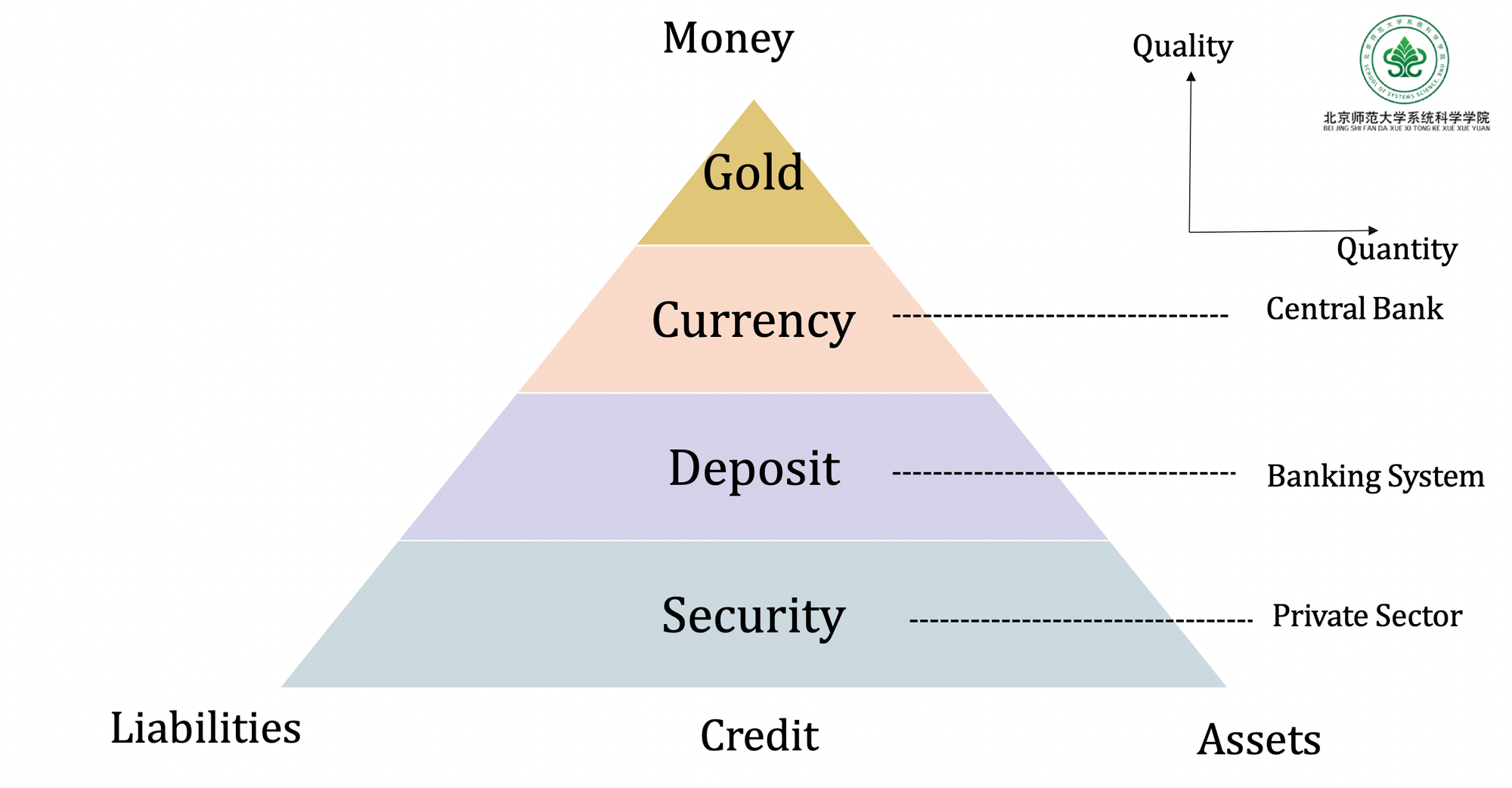 Money: A Prolegomena - Part Three