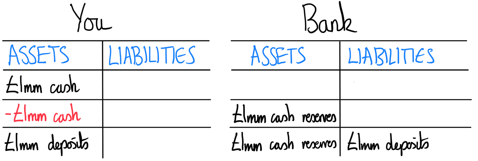Money: A Prolegomena - Part Two