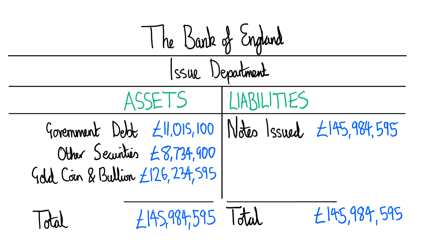 Money: A Prolegomena - Part Two
