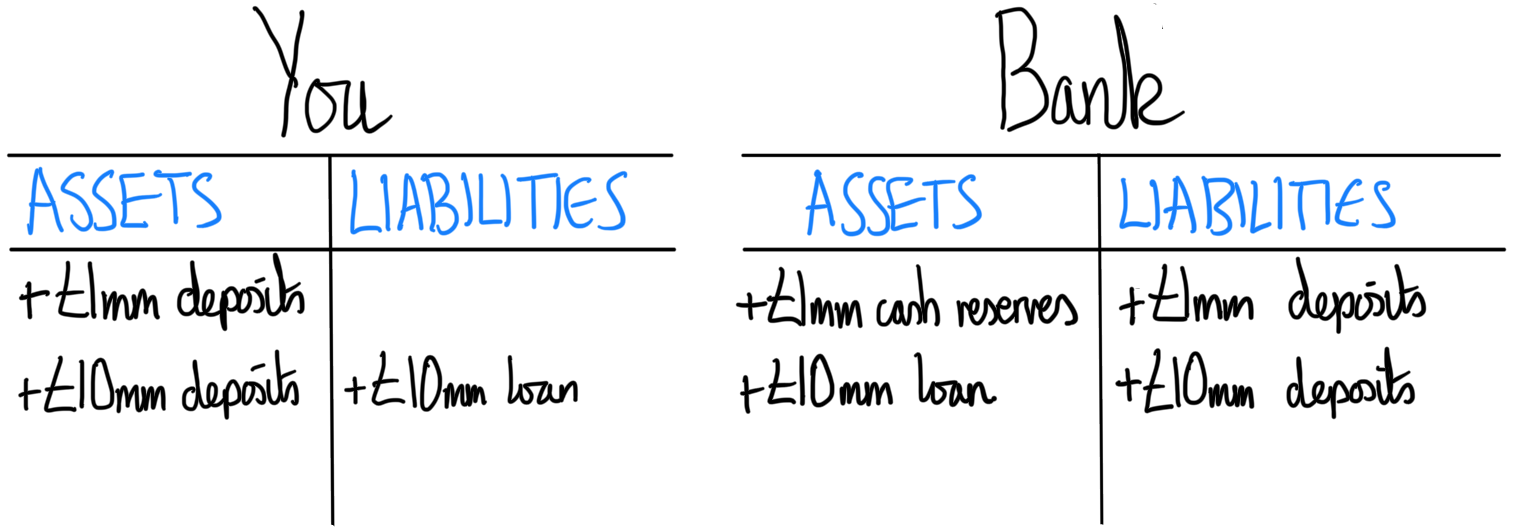 Money: A Prolegomena - Part Two