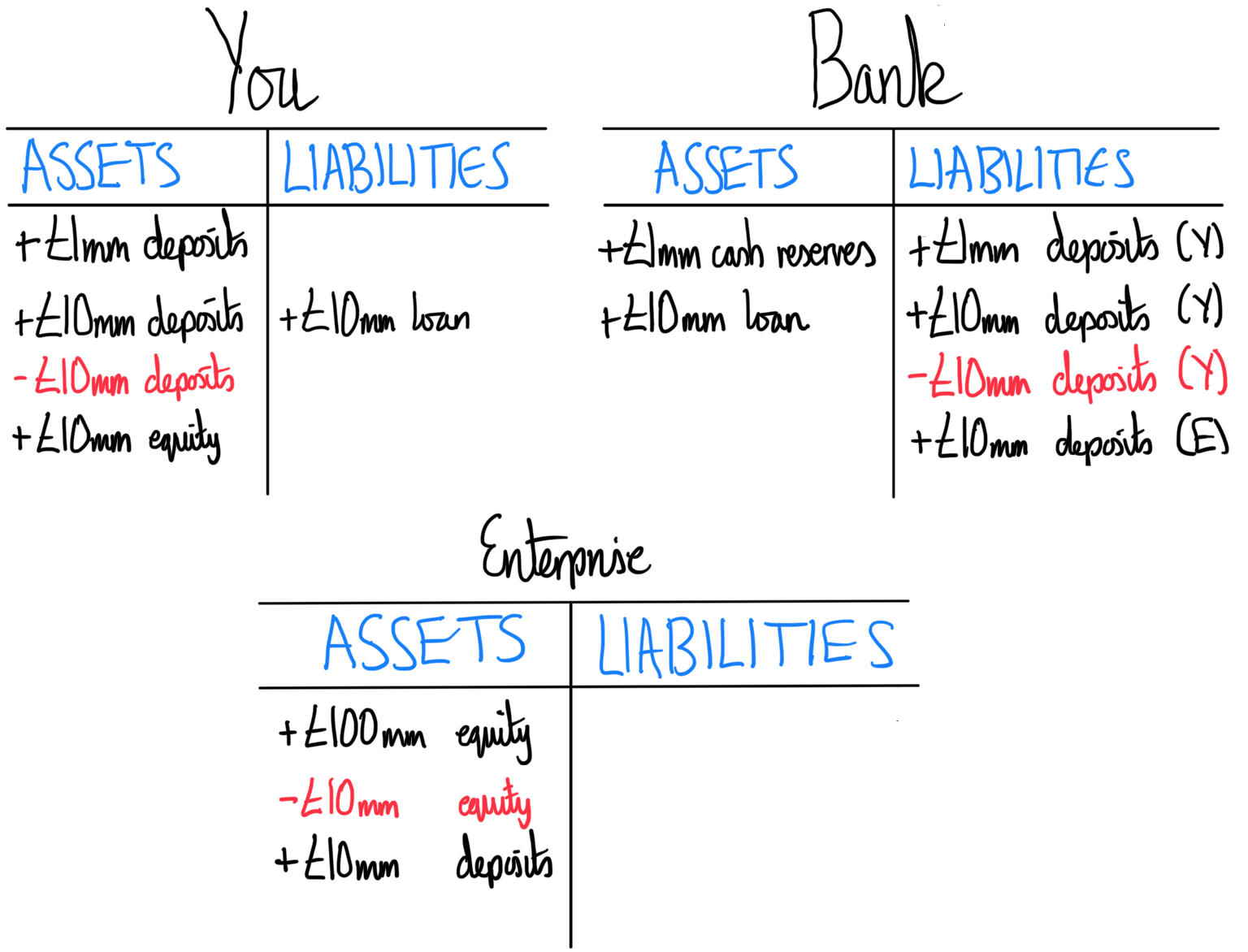Money: A Prolegomena - Part Two